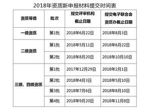 計算機信息系統集成資質申報中項目管理人員的“掛靠”問題解析